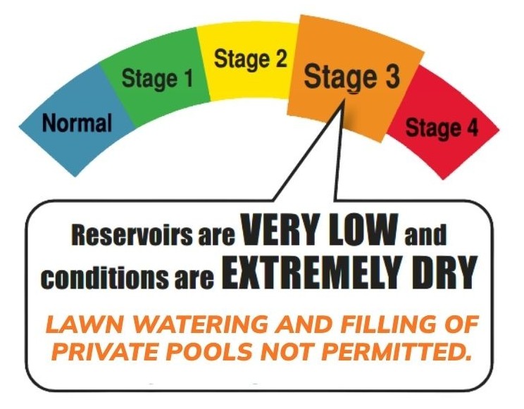 Stage 3 Restrictions (3)